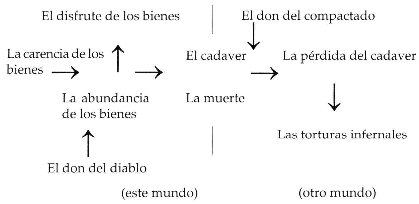 49 Aforismos Del Maligno: El Poder Del Diablo En Sus Palabras