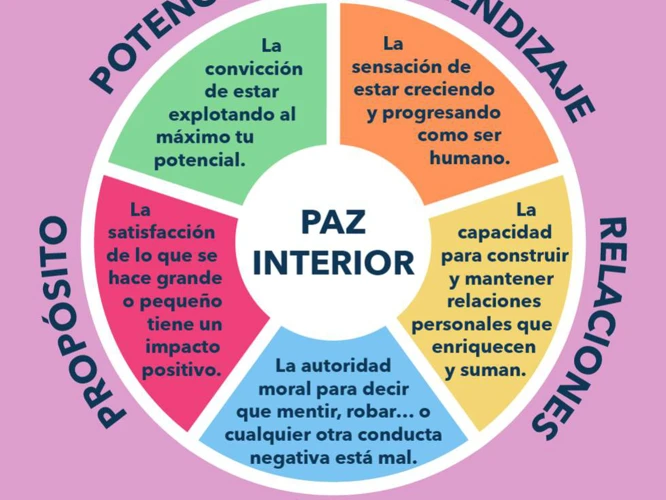 6. La Importancia Del Éxito Y La Celebración De Las Victorias