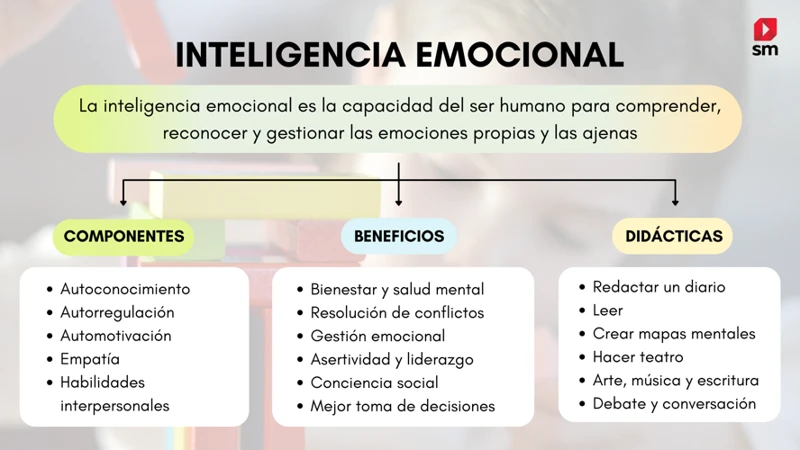Beneficios De La Inteligencia Emocional