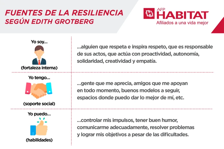 Beneficios De La Resiliencia Emocional