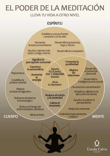 Beneficios Emocionales De La Meditación