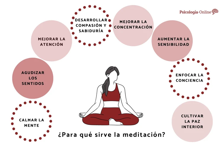 Beneficios Espirituales