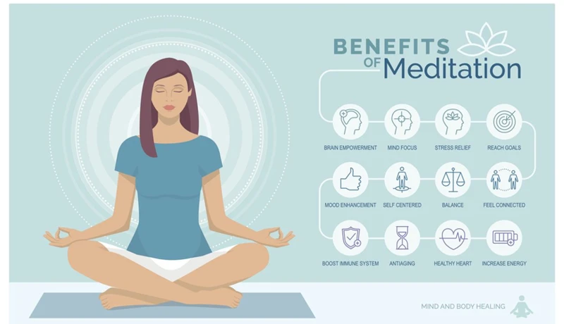 Beneficios Físicos De La Meditación