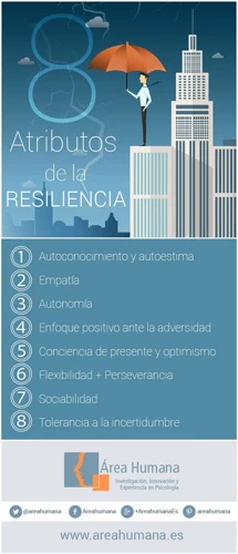 Características De La Resiliencia