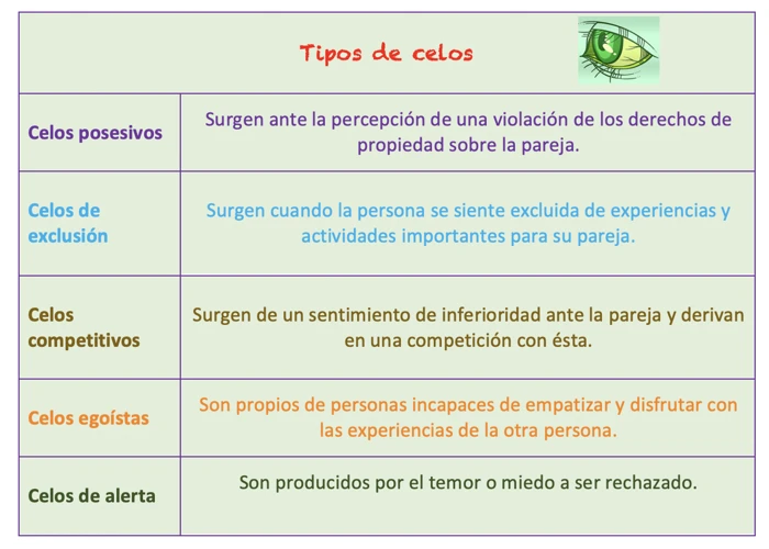 Comprender La Raíz De Los Celos