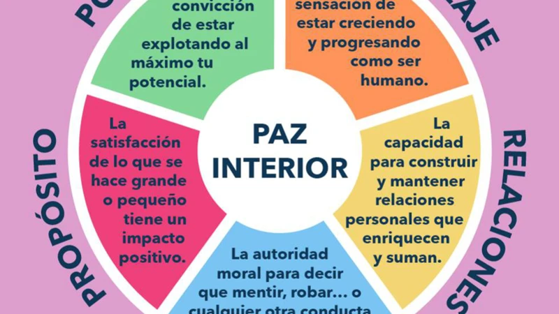 Consejos Para Establecer Límites Personales