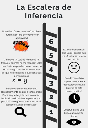 Consejos Para Motivar A Otros