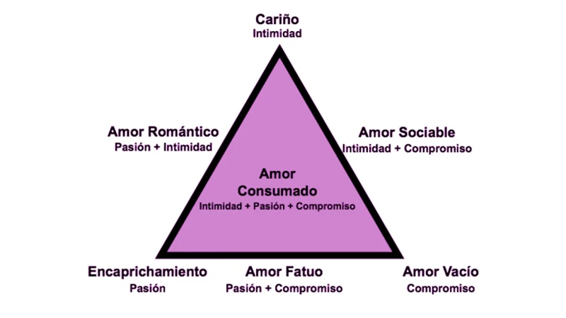 El Amor Romántico