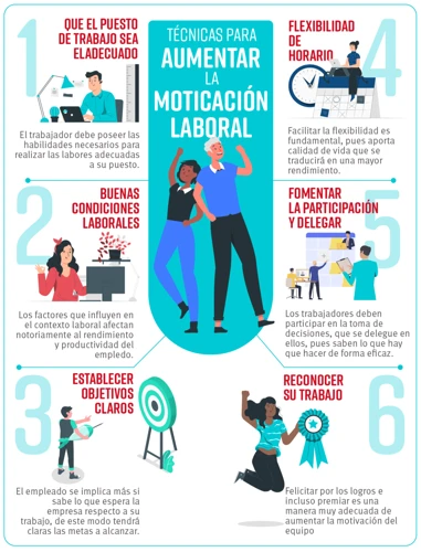 Factores Que Influyen En La Motivación