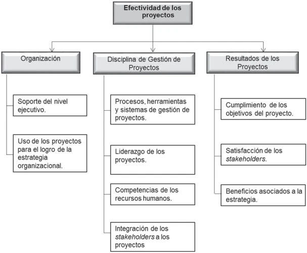 Herramientas Para Evaluar La Efectividad De Las Soluciones Implementadas