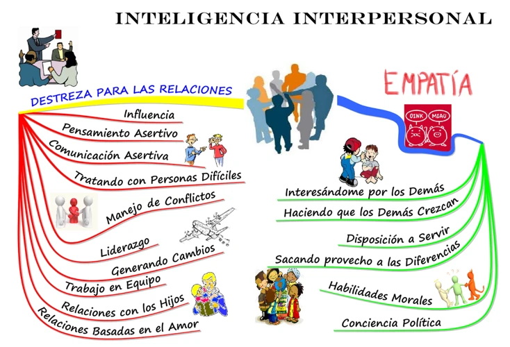 Importancia De La Empatía En Las Relaciones Interpersonales