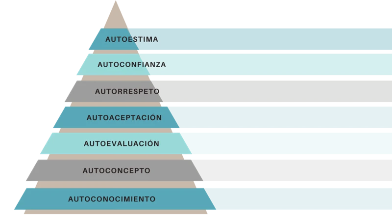 ¿Por Qué Es Importante La Autoaceptación?