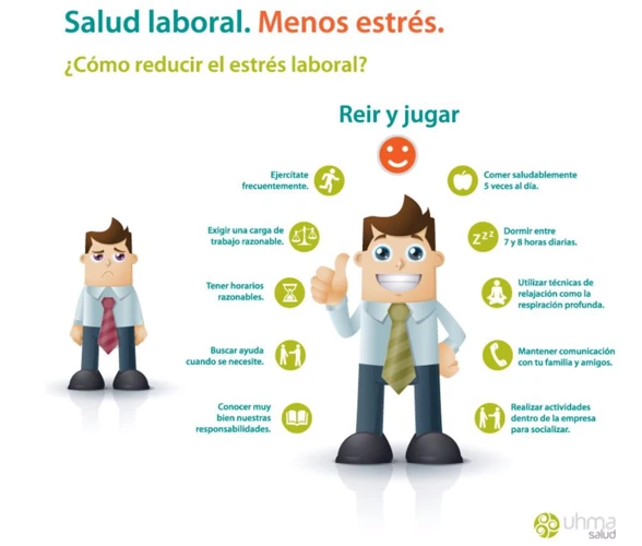 ¿Qué Es El Estrés Laboral?