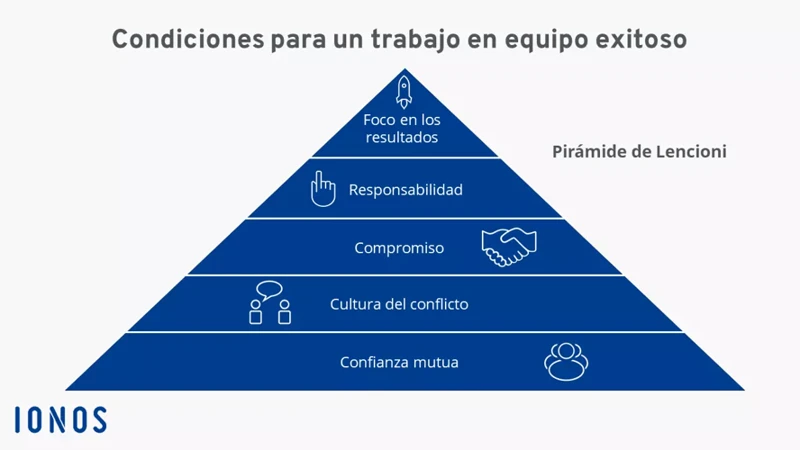 ¿Qué Es Encontrar La Solución Adecuada?