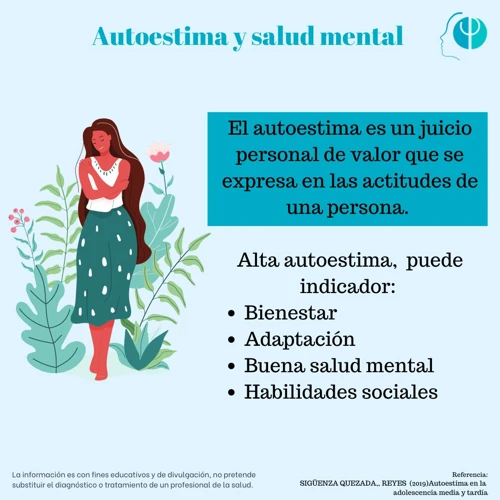 ¿Qué Es La Autoestima?