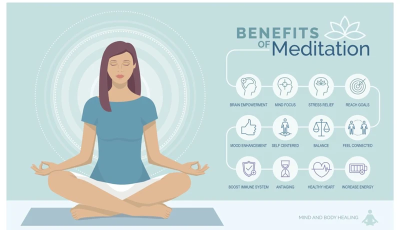 ¿Qué Es La Meditación?