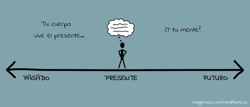 ¿Qué Es Mindfulness?