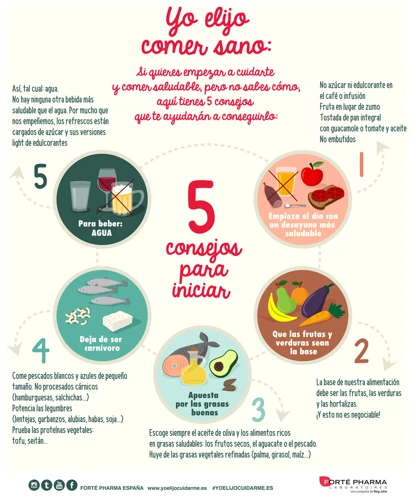 ¿Qué Es Una Alimentación Saludable?